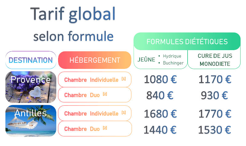 Tarif GLOBAL Cures et Hébergements 2020